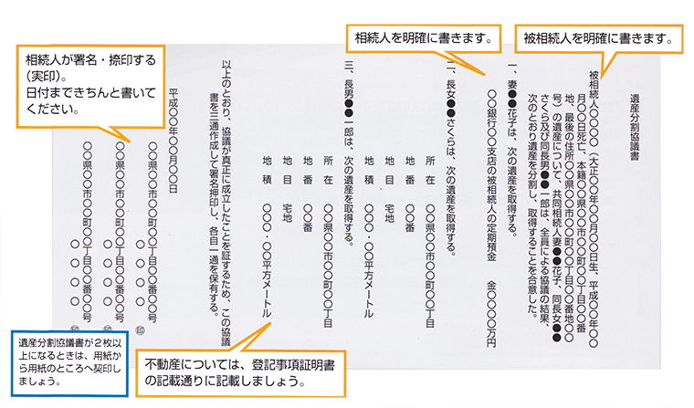 遺産分割協議書